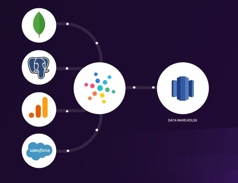 data ingestion pipeline: data ingestion through hevo